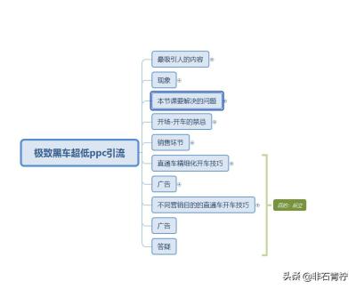 淘宝直通车开黑车的后果,不知现在淘宝好不好做