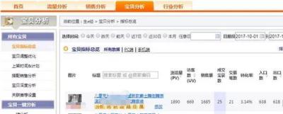 店铺直通车淘宝销量哪里看,淘宝销量分析工具