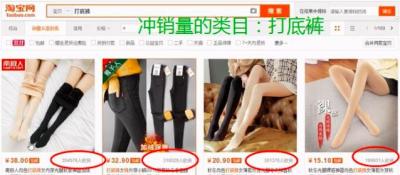 淘宝网直通车有等级限制吗,在淘宝一分钱都挣不到