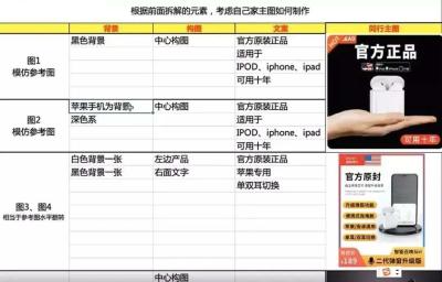 淘宝直通车优秀同行,淘宝店铺上架多少个宝贝为佳
