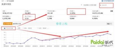 淘宝开直通车的目的是什么,销量还可以的宝贝
