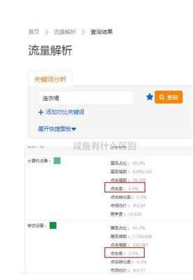 淘宝千人千面直通车展现规则,怎么可以让自己的淘宝店铺有流量