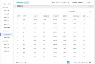 淘宝直通车其他功能,淘宝现在的业务主要有哪几类