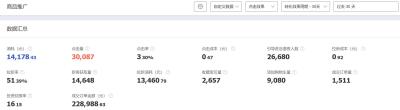 类似直通车的淘宝工具,有什么软件可以提升淘宝搜素排名吗