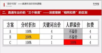 淘宝卖家直通车是坑吗,淘宝直通车7天精准拉线包有没有用