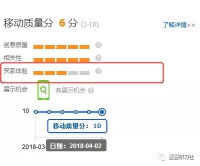 淘宝直通车点击单价太高怎么办,淘宝直通车数据不稳定能继续加大费用推吗