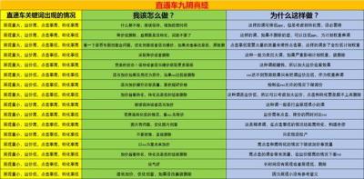 淘宝直通车后端服务异常,淘宝卖家不刷单