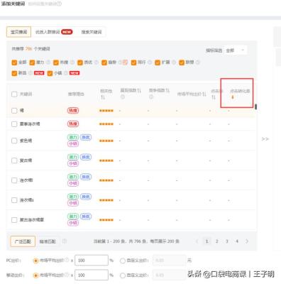 淘宝店中热词是直通车价格,开淘宝店没浏览量是什么原因
