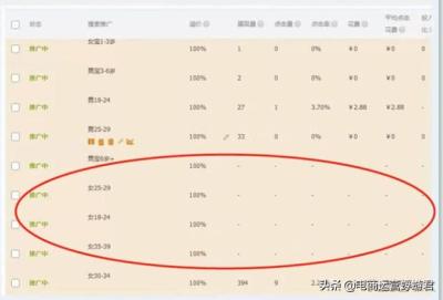 淘宝直通车展现量是怎么算的,点击转化成交率怎么算