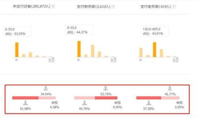 淘宝直通车控制地区和年龄,直通车人群覆盖人群是什么意思