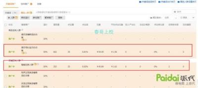 淘宝直通车的roi有什么影响,为什么淘宝新店没流量呢