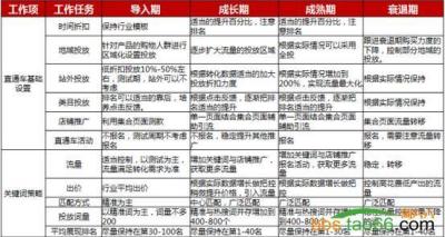 淘宝直通车怎样把推广计划删除,直通车关键词怎么关闭pc