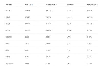 淘宝直通车投放率是什么意思,商品加权是什么意思