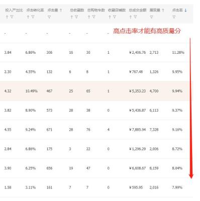 淘宝直通车日限额超出,直通车推广的出价怎样出才是最合理的有计算公式吗