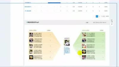 淘宝宝贝降权打直通车有用吗,我是淘宝小卖家做灯具的