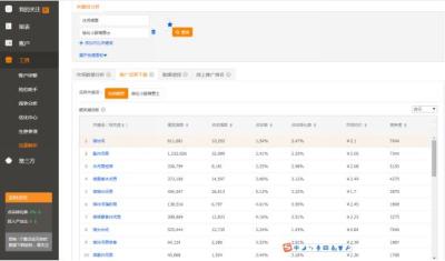 淘宝直通车投产平衡点计算,怎么开家政公司