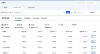 淘宝直通车标题要怎么写,宝贝标题最多不能超过多少个字