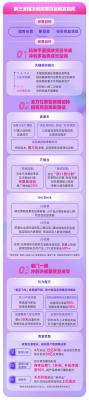 淘宝直通车潜客占比,流量是一种什么东西