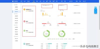 淘宝直通车送优惠券活动,电商小店铺可以获利吗
