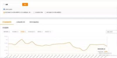 淘宝直通车创意标题是干嘛用的,直通车创意排查不过怎么办