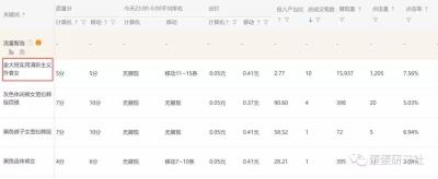 淘宝直通车点击单价过高,淘宝直通车的出价技巧是什么