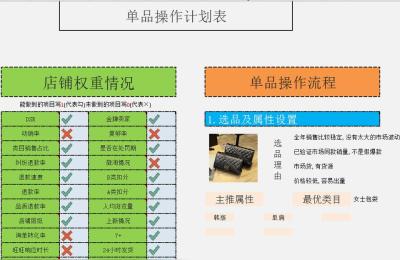 淘宝直通车七天螺旋,淘宝店铺应该怎么装修