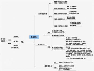淘宝直通车故事,新开淘宝店不刷单根本活不下去是真的吗