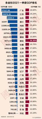 淘宝直通车省份设置,家中用不用储存青菜