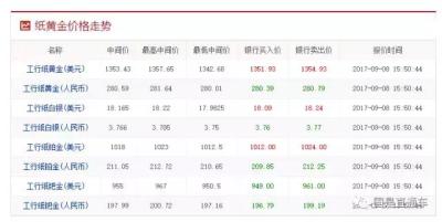 小饰品淘宝直通车,淘宝直通车怎么选产品