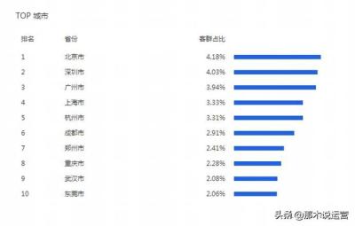 淘宝直通车从哪设置投放时间段,为什么我淘宝的商品不能投放直通车呢