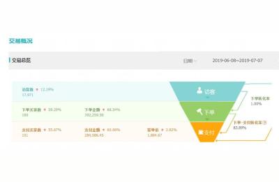 淘宝千人千面直通车玩法,能够快速提高精准人群搜索