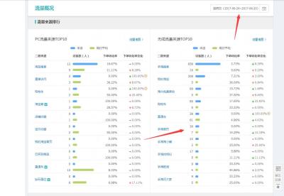 淘宝直通车顶到首页无展现,开了淘宝直通车搜索权重一定会增加吗
