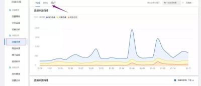 淘宝直通车如何查看行业均值,如何在三天内快速提高权重