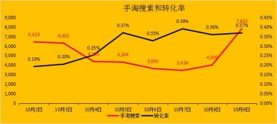 淘宝直通车二带一一分钱,淘宝直通车客户红包谁的