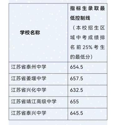 淘宝直通车车图查询软件,淘宝直通车推广方式中系统推荐与自定义推荐有哪些区别