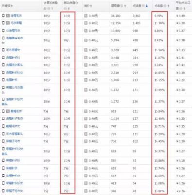 淘宝直通车质量得分掉怎么回事,直通车开了怎么没扣费没有展现量