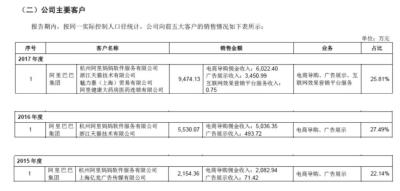 淘宝烧钱直通车,淘宝直通车按点击率计费
