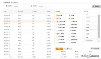 淘宝官方直通车车手培训,晚上做什么副业比较合适
