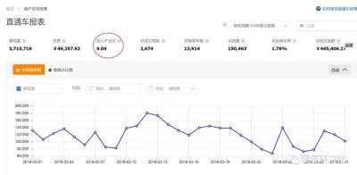 淘宝直通车亏钱的原因,淘宝直通车是什么意思