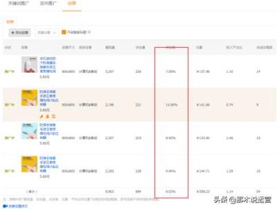 淘宝直通车有访客没有转化率,拼多多怎么开直通车