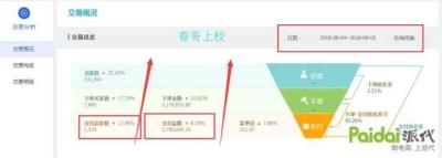 淘宝直通车roi大概是多少,直通车ROI怎么算