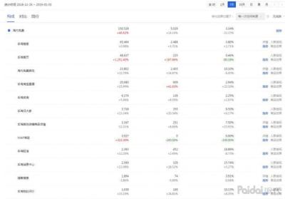 淘宝宝贝怎么直通车测款式,天猫内衣类目怎么做起来
