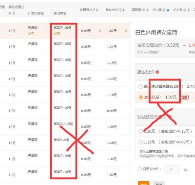 淘宝直通车客单价高的点击也高,只要有人点进去浏览了就会自动扣三元一次给淘宝官方