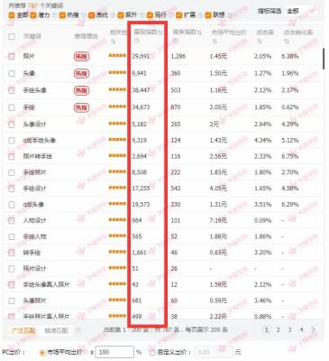 淘宝直通车相关性为什么那么低,什么不会影响直通车质量得分