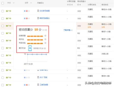淘宝直通车创意质量分怎么做,直通车PC质量分10分