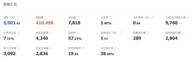 淘宝直通车哪里看市场均价,新手开直通车需要注意哪些问题