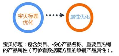 淘宝直通车多久优化一次,淘宝直通车智能计划里面哪个好