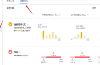 淘宝直通车一个月大概多少钱,hot就是淘宝直通车吗