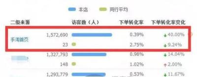 淘宝买家从哪里进入直通车的,淘宝引流客源最快的方法