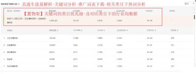 淘宝直通车类目放错,旺旺降权了怎么操作解除